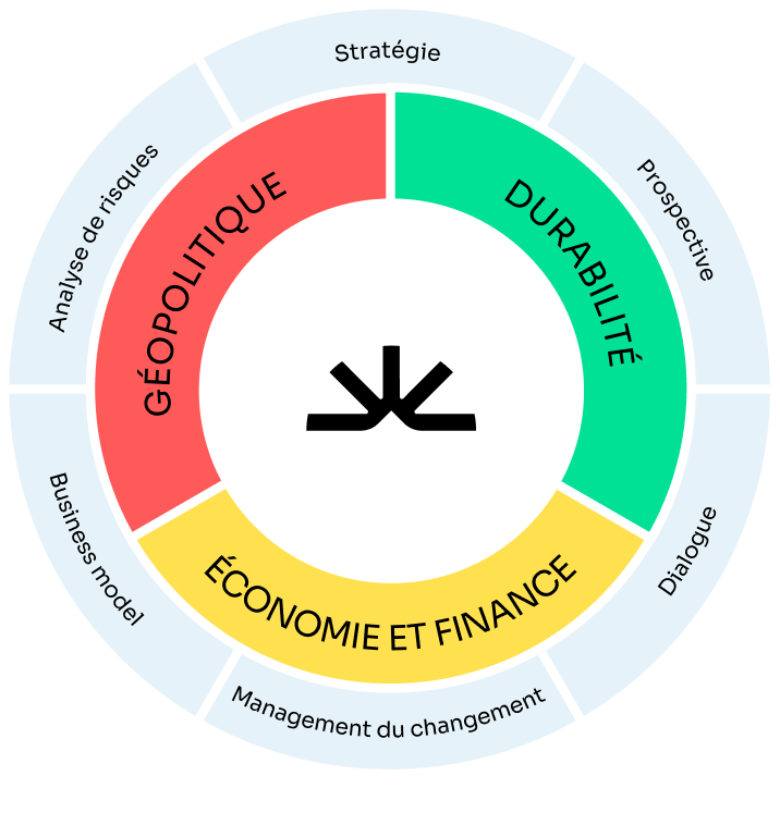 Nos trois grands domaines de compétences et savoir-faire stratégiques